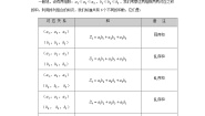 人教版新课标A选修4-5第三讲 柯西不等式与排序不等式三 排序不等式教案