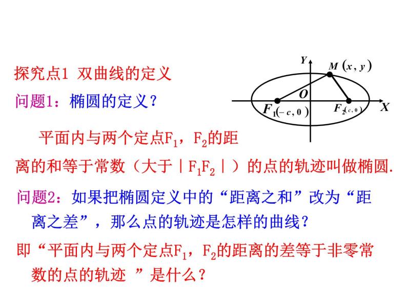 高二数学人教A版选修2-1课件：2.3.1 双曲线及其标准方程（共23张ppt）05