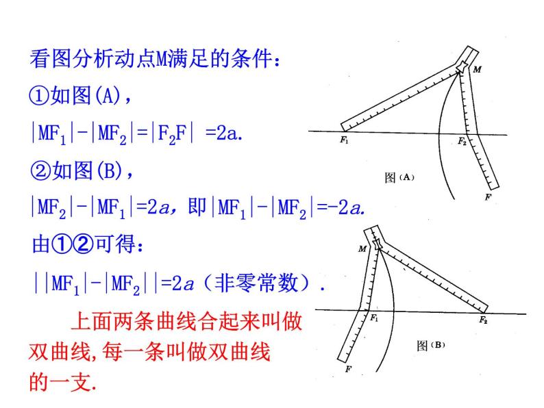 高二数学人教A版选修2-1课件：2.3.1 双曲线及其标准方程（共23张ppt）06