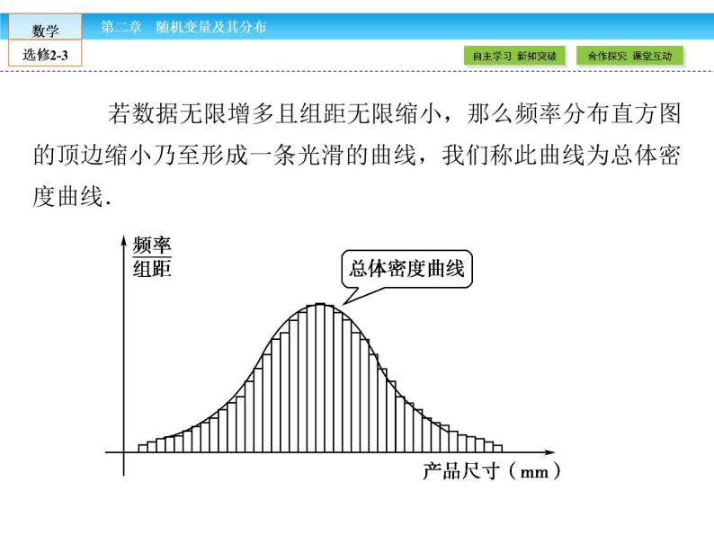 （人教版）高中数学选修2-3课件：2.405