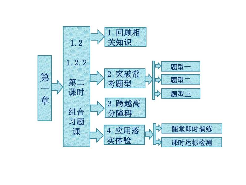 人教A版数学选修2-3全册课件：第一章 1.2 1.2.2 第二课时 组合习题课01