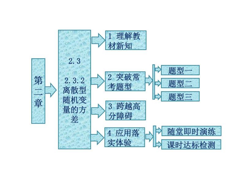 人教A版数学选修2-3全册课件：第二章 2.3 2.3.2 离散型随机变量的方差01