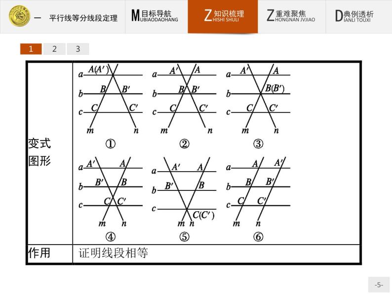 数学人教A版选修4-1课件：1.1 平行线等分线段定理05