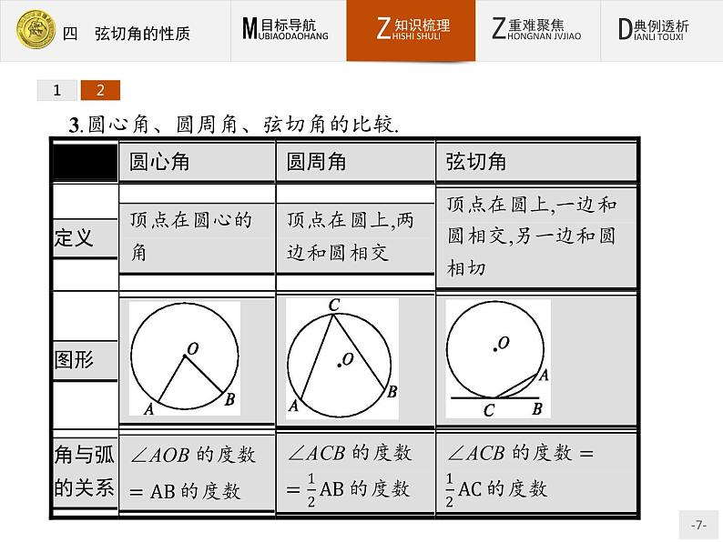 数学人教A版选修4-1课件:2.4 弦切角的性质07