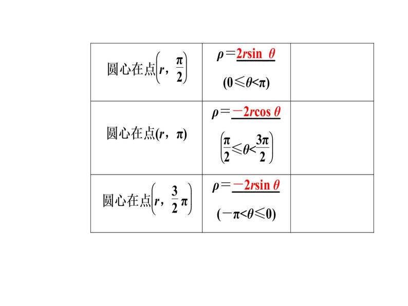 人教版高中数学选修4-4课件：第一讲三简单曲线的极坐标方程07