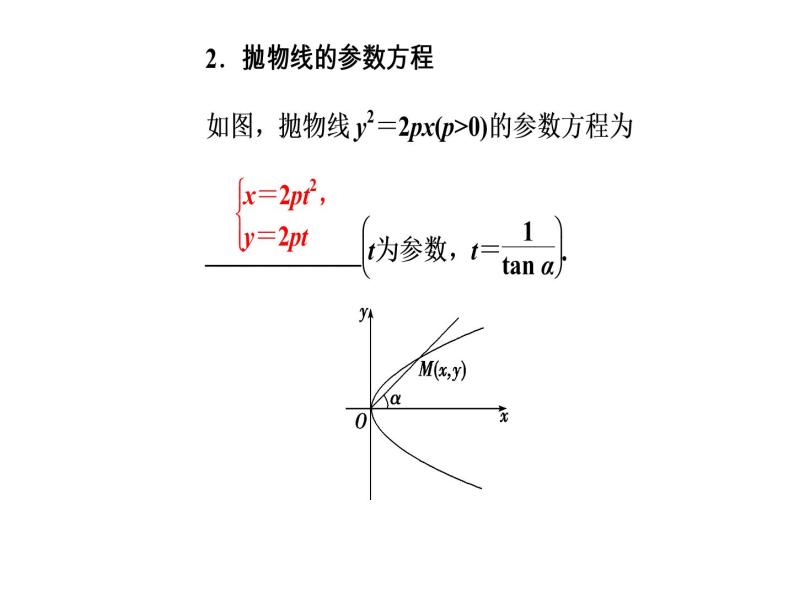 人教版高中数学选修4-4课件：第二讲二第2课时双曲线的参数方程和抛物线的参数方程06