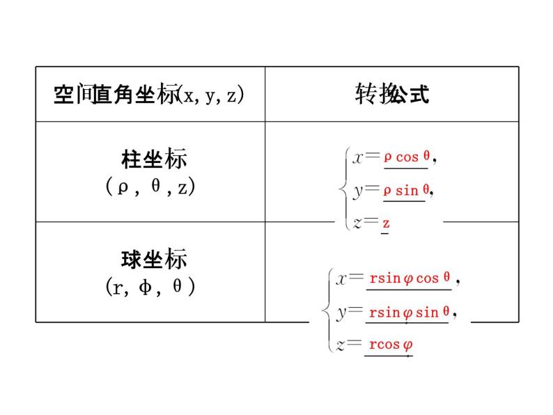 人教版高中数学选修4-4课件：1.4柱坐标系与球坐标系简介05