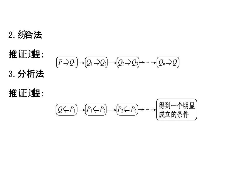 人教版高中数学选修4-5课件:模块复习课 第二课 证明不等式的基本方法 (共39张PPT)05
