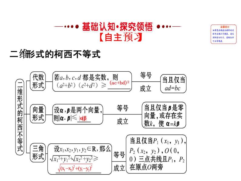 人教版高中数学选修4-5课件：3.1二维形式的柯西不等式02