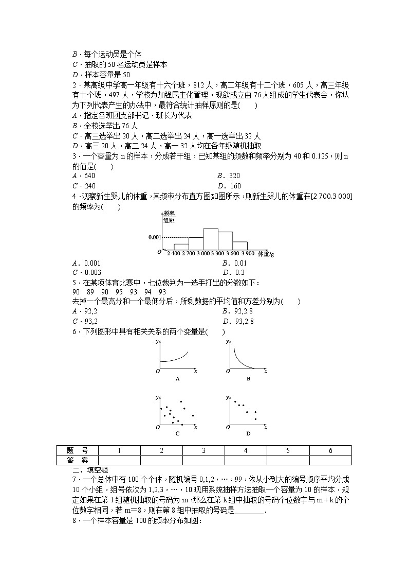 高中数学(人教版A版必修三)配套课时作业:第二章 统计 章末复习课 Word版含答案 练习02