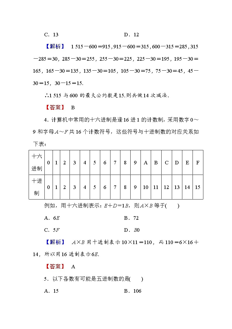 高中数学人教A版必修三 第一章 算法初步 学业分层测评8 Word版含答案02