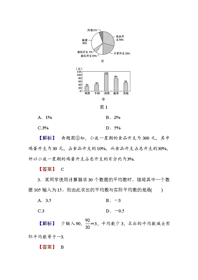 高中数学人教A版必修三 章末综合测评2 Word版含答案02