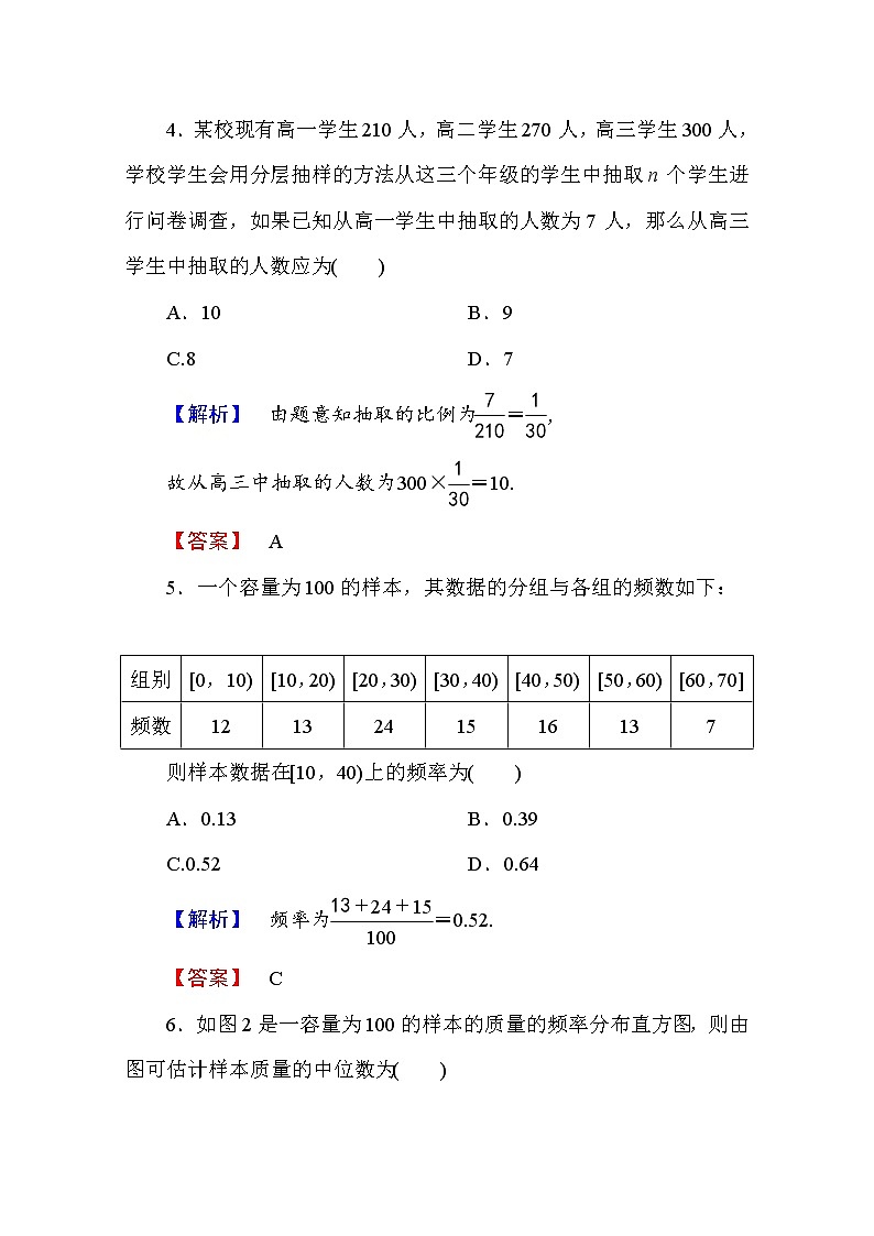高中数学人教A版必修三 章末综合测评2 Word版含答案03