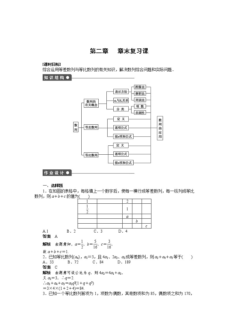 高二数学人教A必修5练习:第二章 数 列 复习课 Word版含解析01