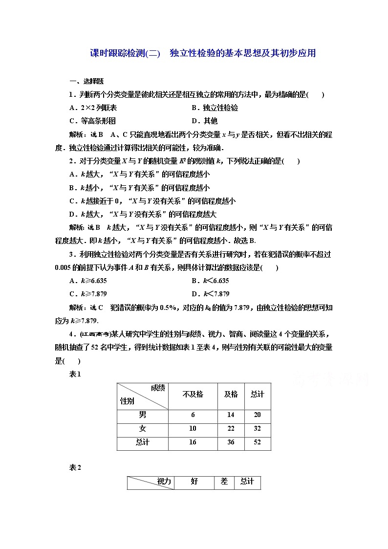 高中数学人教A版选修1-2课时跟踪检测（二）　独立性检验的基本思想及其初步应用 Word版含解析01