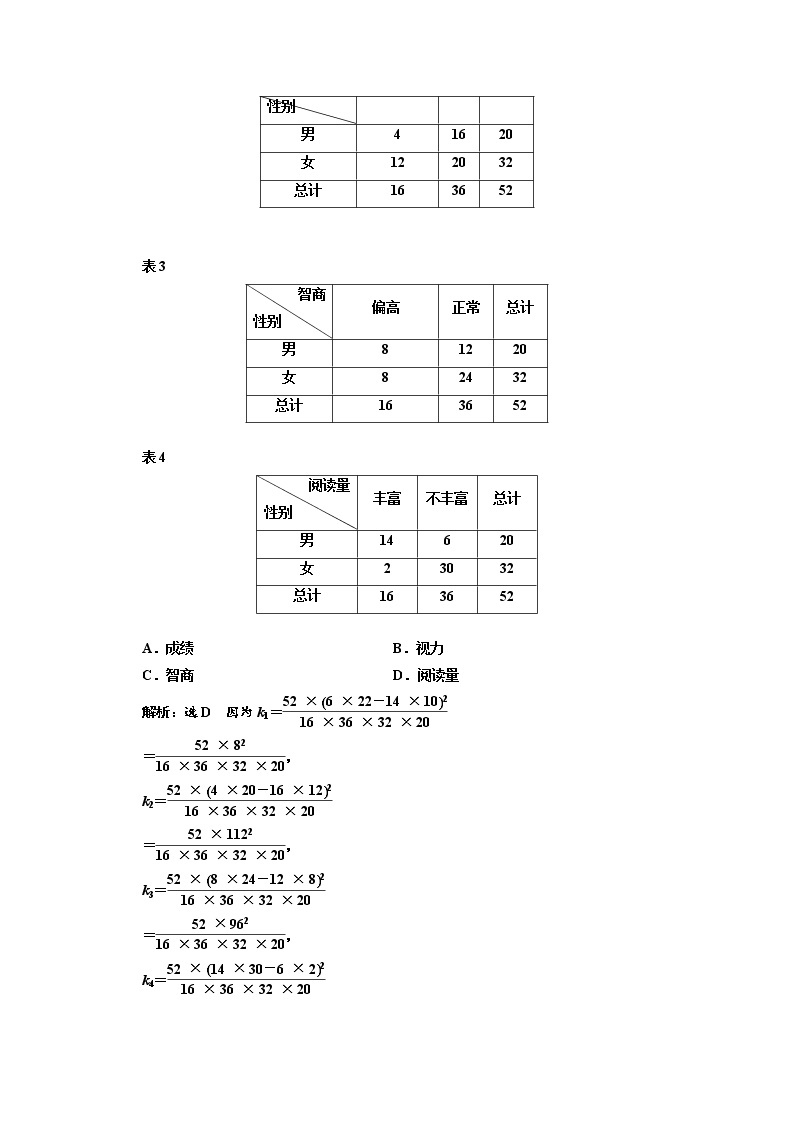 高中数学人教A版选修1-2课时跟踪检测（二）　独立性检验的基本思想及其初步应用 Word版含解析02