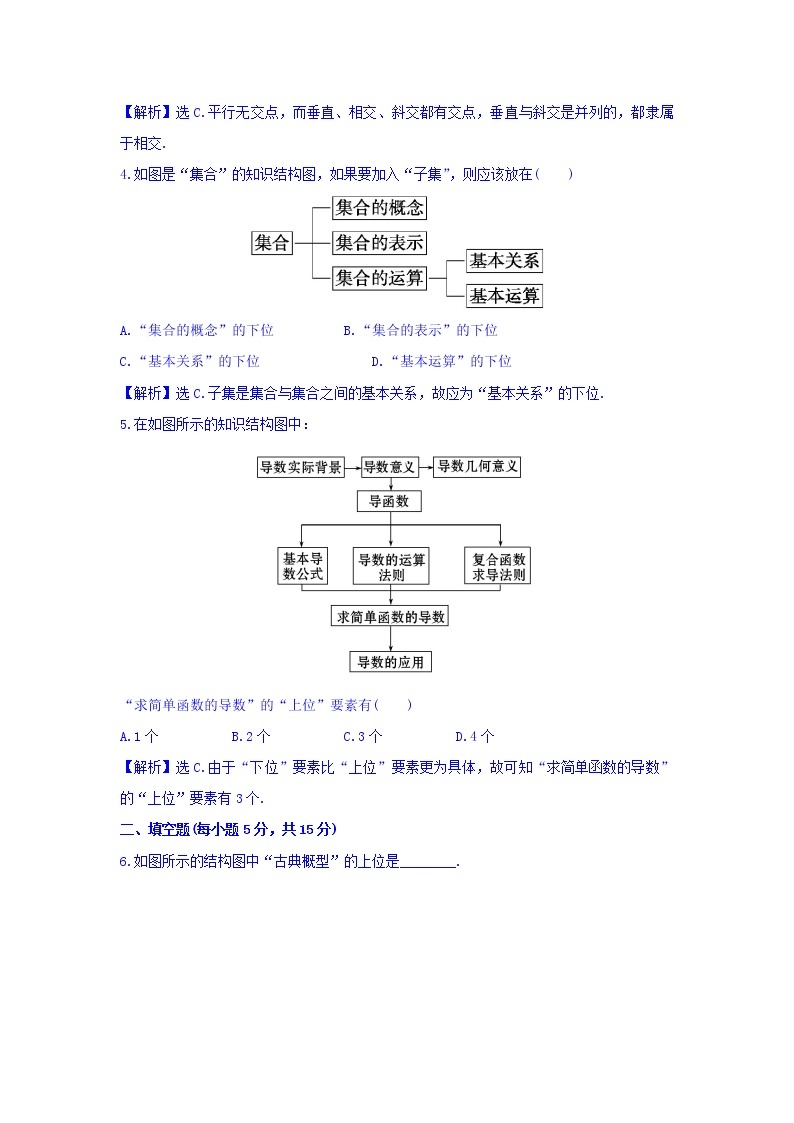 高中数学人教版选修1-2课时提升作业十三 4.2 结构图 精讲优练课型 Word版含答案02