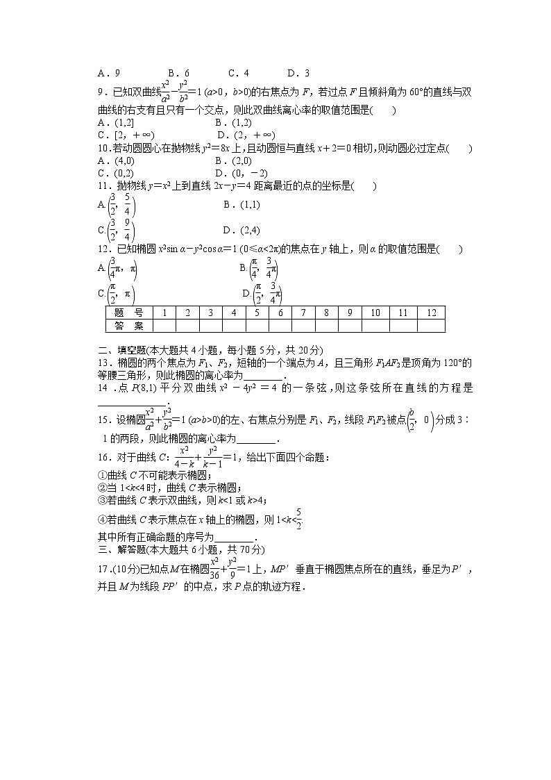 高中数学(人教版A版选修2-1)配套课时作业:第二章 圆锥曲线与方程  单元检测(A卷) Word版含答案02