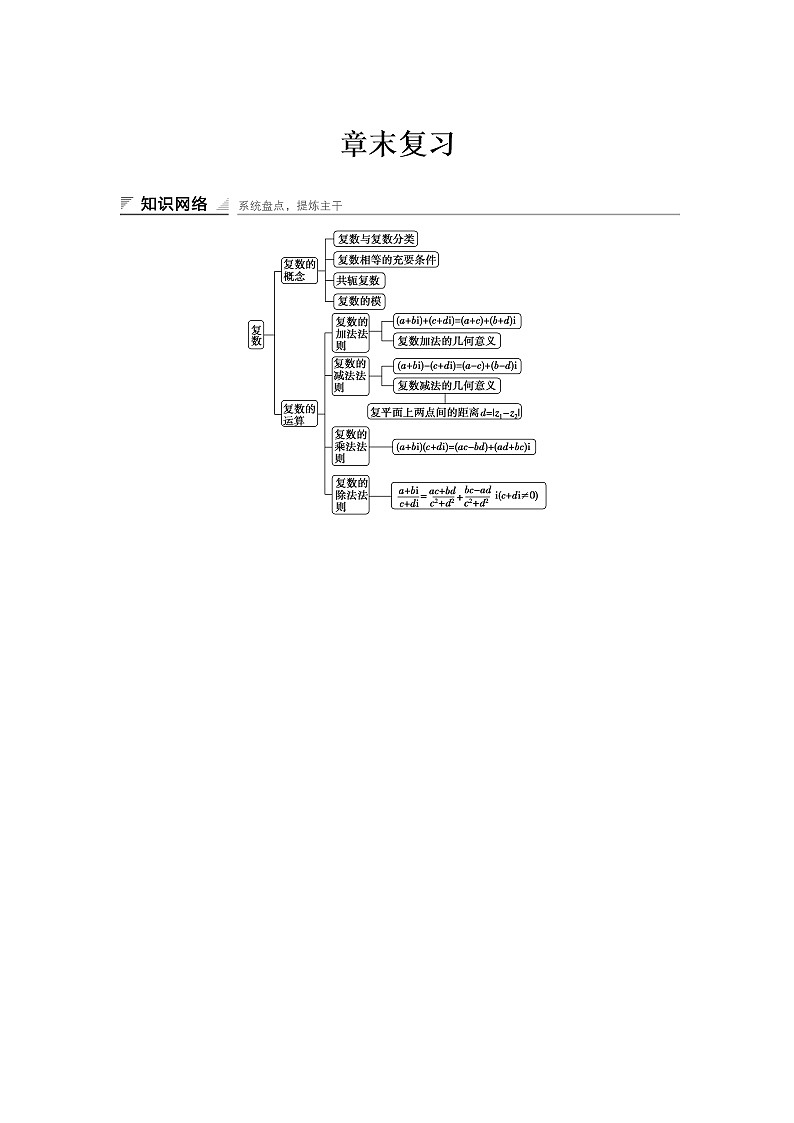 高中数学人教A版选修2-2(课时训练):第三章 数系的扩充和复数的引入 章末复习 Word版含答案01