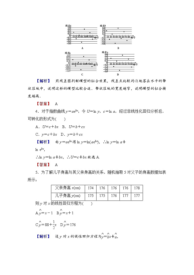 高中数学人教A版选修2-3 第三章 统计案例 3.1学业分层测评 Word版含答案02