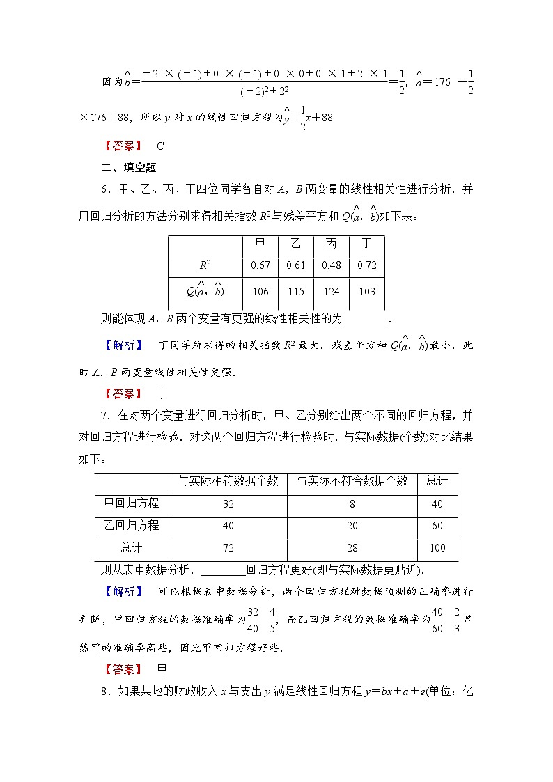 高中数学人教A版选修2-3 第三章 统计案例 3.1学业分层测评 Word版含答案03