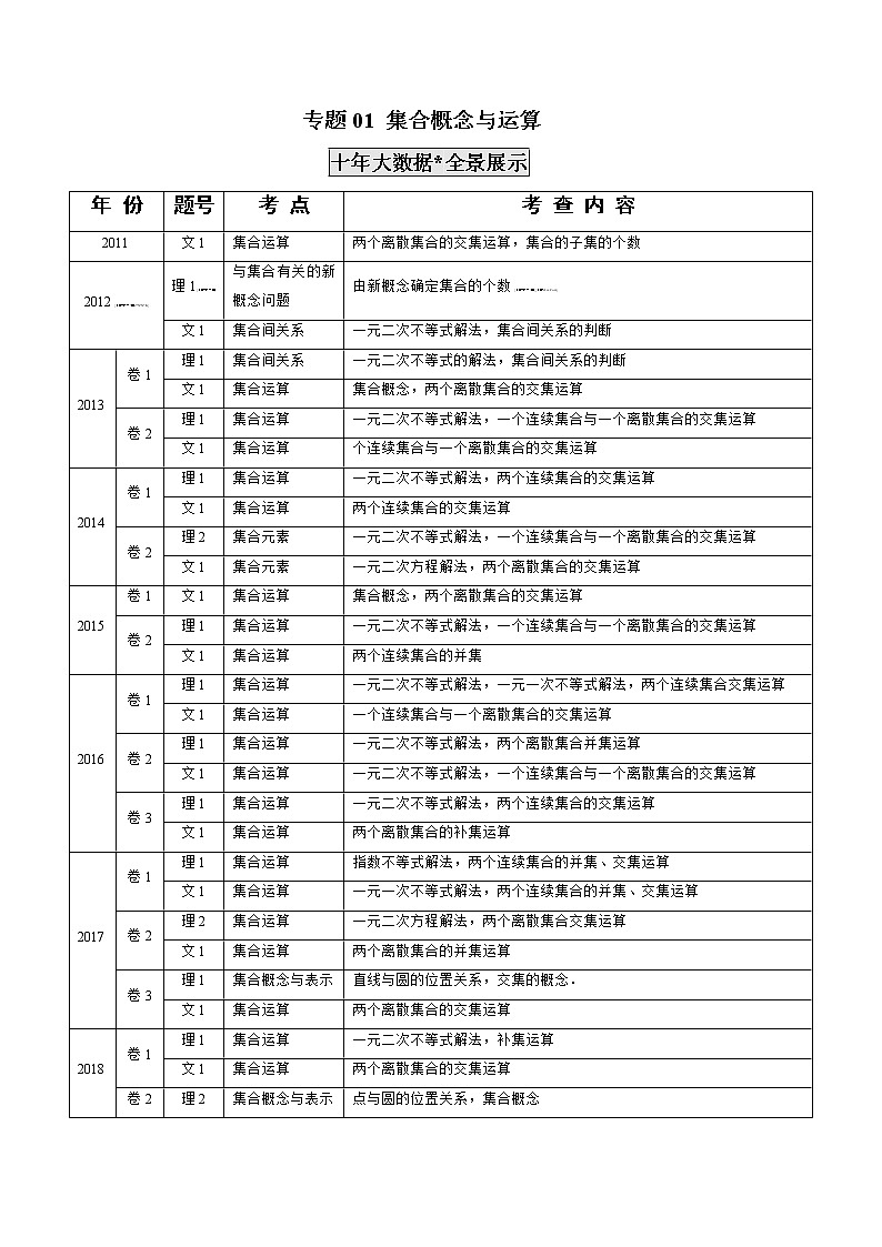 高考数学真题专项练习 专题01 集合概念与运算(解析版)01