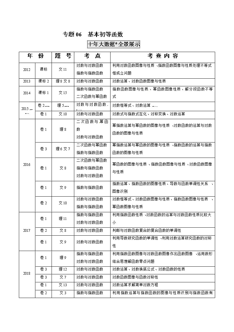 高考数学真题专项练习 专题06 基本初等函数(解析版)01