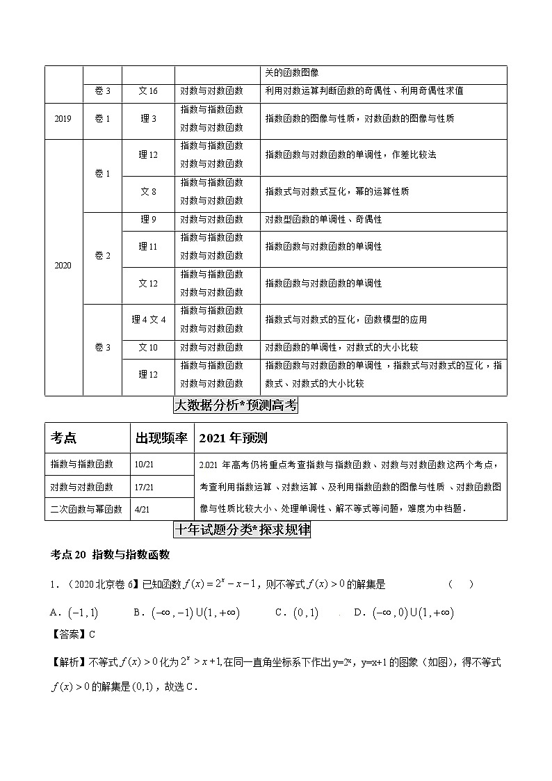 高考数学真题专项练习 专题06 基本初等函数(解析版)02