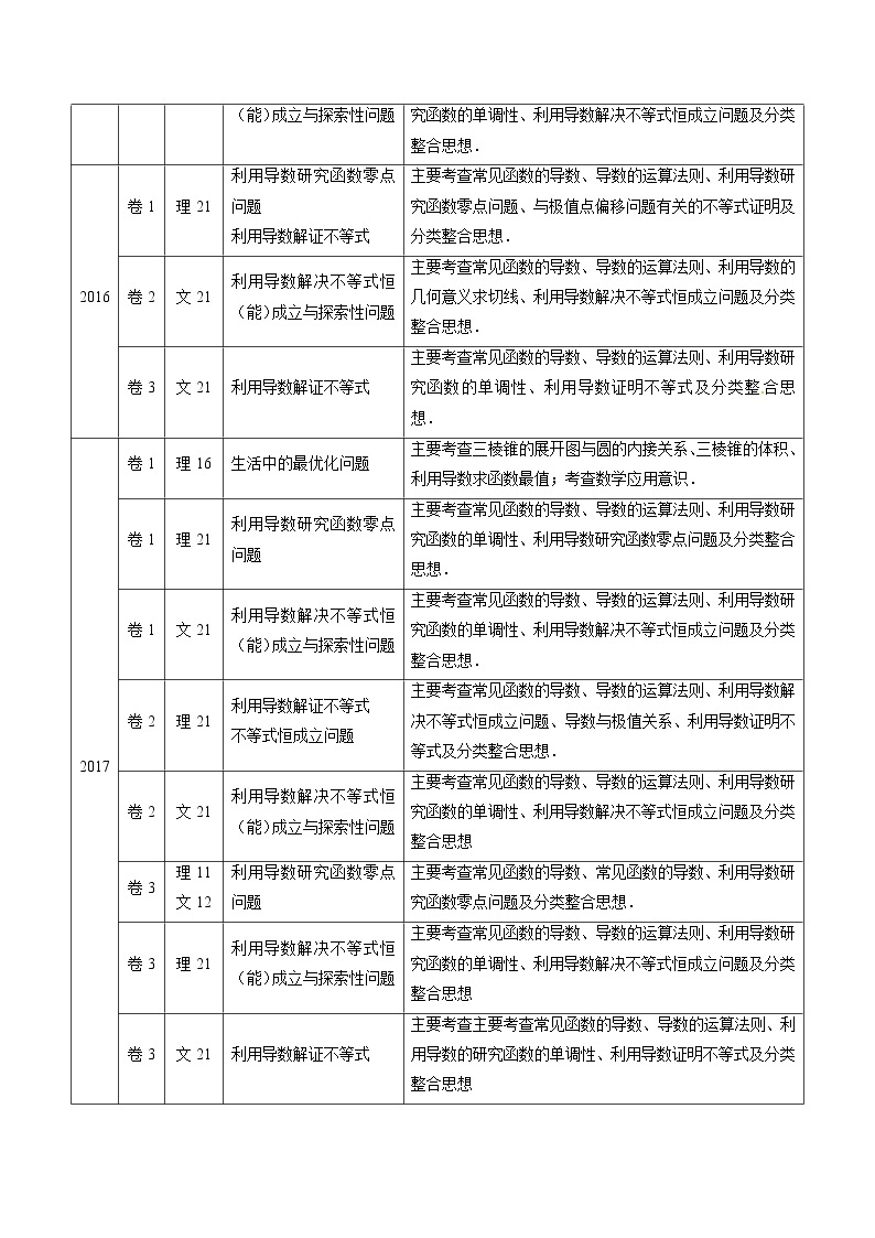 高考数学真题专项练习   专题09 导数的综合应用（解析版）02