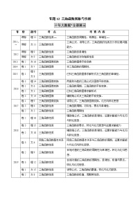 高考数学真题专项练习   专题12 三角函数图象与性质（解析版）