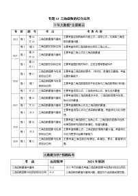 高考数学真题专项练习   专题13 三角函数的综合应用（解析版）