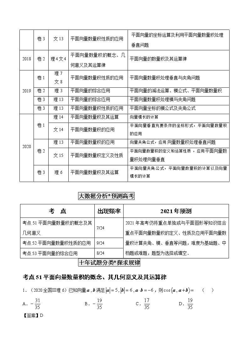 高考数学真题专项练习   专题16 平面向量数量积及其应用(教师版)第2页