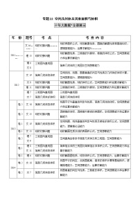 高考數(shù)學(xué)真題專項練習(xí)   專題22 空間幾何體及其表面積與體積（解析版）