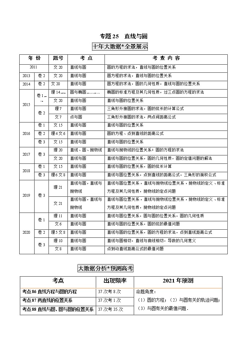 高考数学真题专项练习 专题25 直线与圆(解析版)第1页