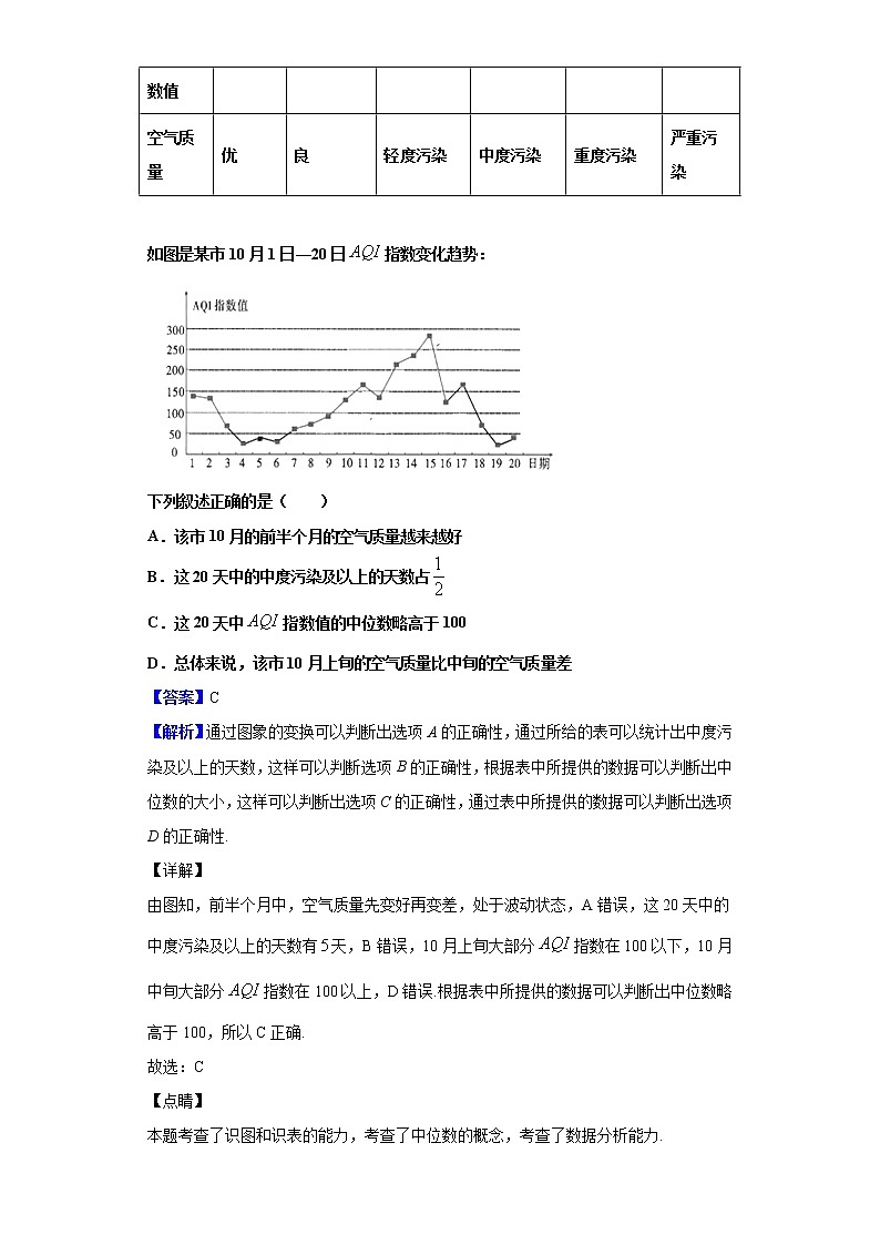 2020届云南省昆明市第一中学高三第四次一轮复习检测数学(文)试题(解析版)第2页