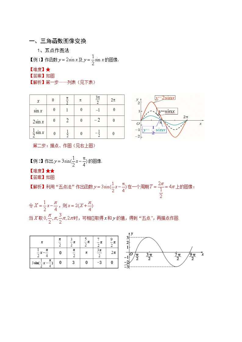 数学沪教版高一下册第六章三角函数图像变换教案03