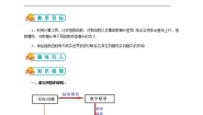 2020-2021学年本节综合学案