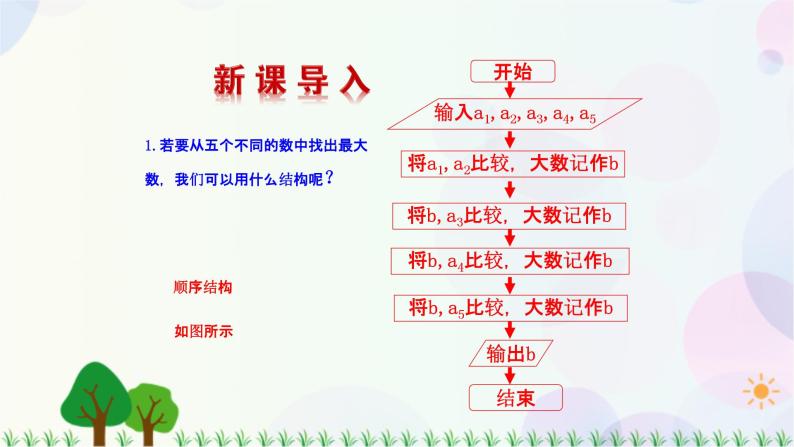 1.2.2 条件语句-2020-2021学年高中数学同步备课系列（人教A版必修3） 课件05