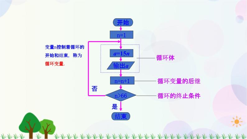 1.2.2 条件语句-2020-2021学年高中数学同步备课系列（人教A版必修3） 课件08