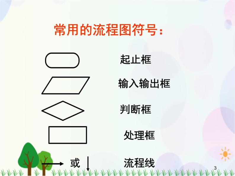 第一章算法初步复习-2020-2021学年高中数学同步备课系列（人教A版必修3） 课件03