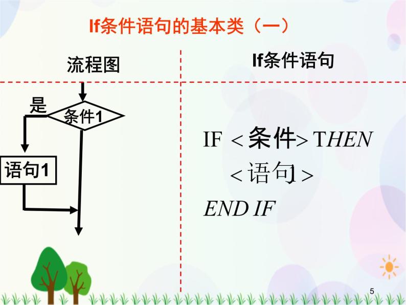 第一章算法初步复习-2020-2021学年高中数学同步备课系列（人教A版必修3） 课件05