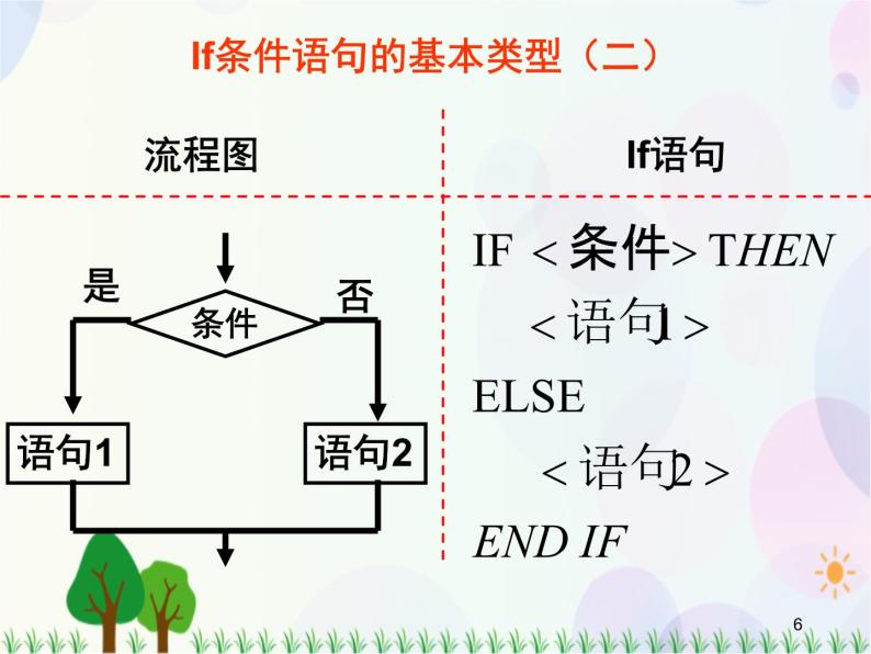 第一章算法初步复习-2020-2021学年高中数学同步备课系列（人教A版必修3） 课件06