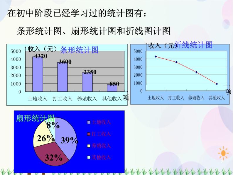 2.2.1用样本的频率分布估计总体分布-2020-2021学年高中数学同步备课系列（人教A版必修3） 课件02