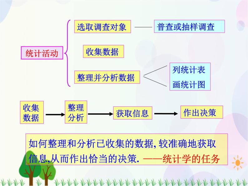 2.2.1用样本的频率分布估计总体分布-2020-2021学年高中数学同步备课系列（人教A版必修3） 课件03