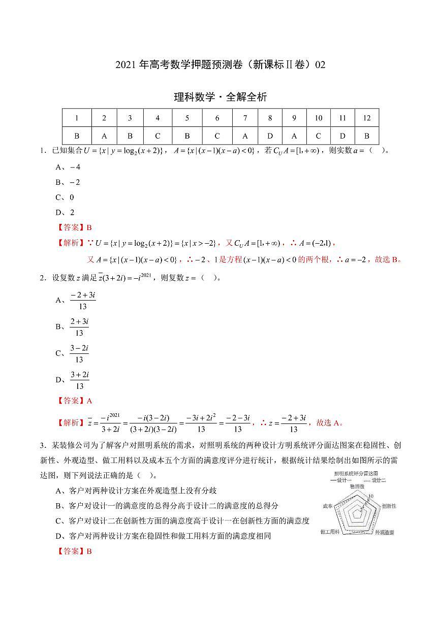 理科數(shù)學(xué)-2021年高考數(shù)學(xué)押題預(yù)測卷（新課標(biāo)Ⅱ卷）02（全解全析）第1頁