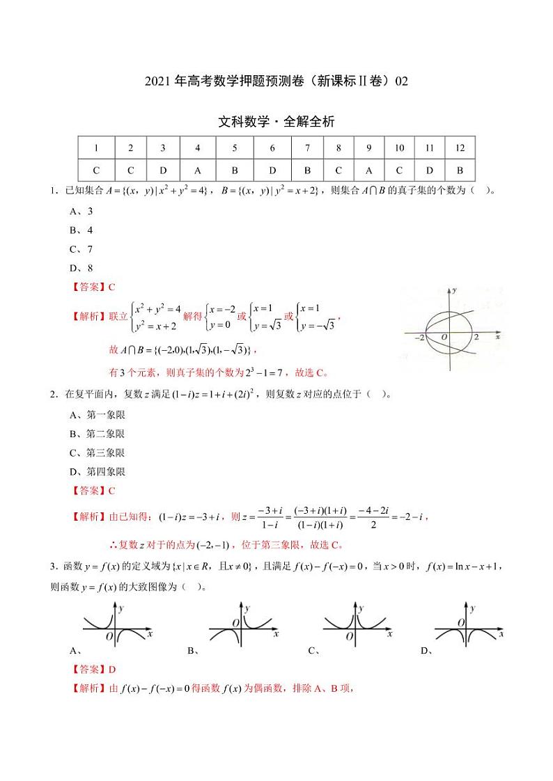 文科数学-2021年高考押题卷(新课标Ⅱ卷)0201