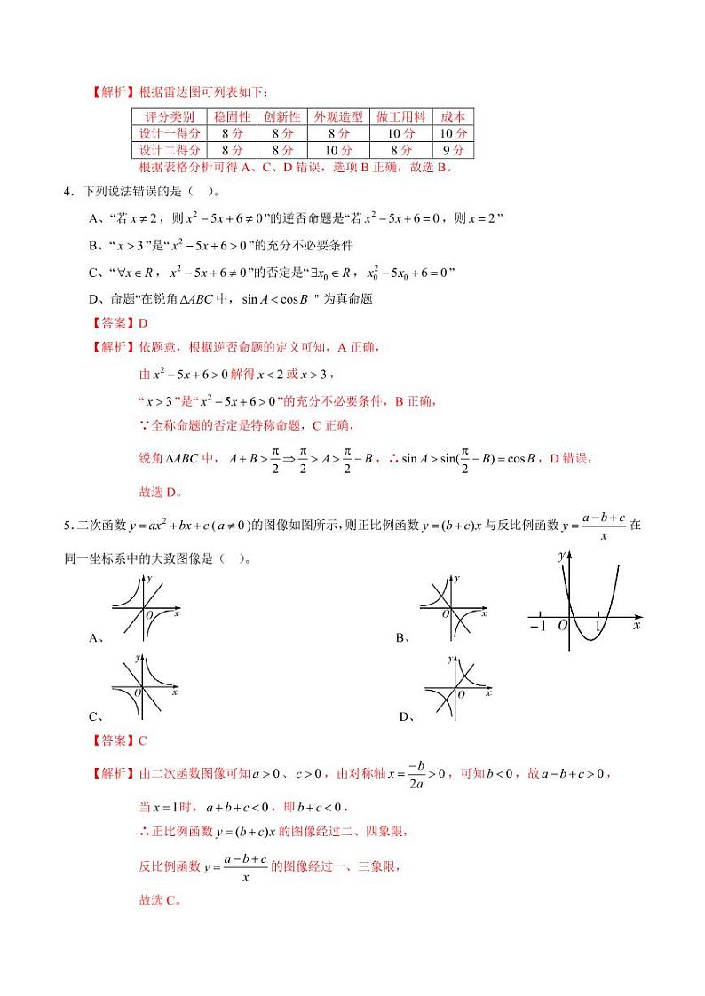 文科数学-2021年高考押题卷(新课标Ⅱ卷)0102