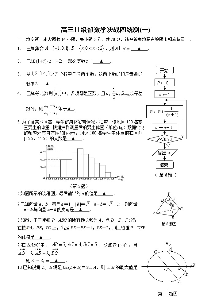 高三数学决战四统测模拟训练(一)01