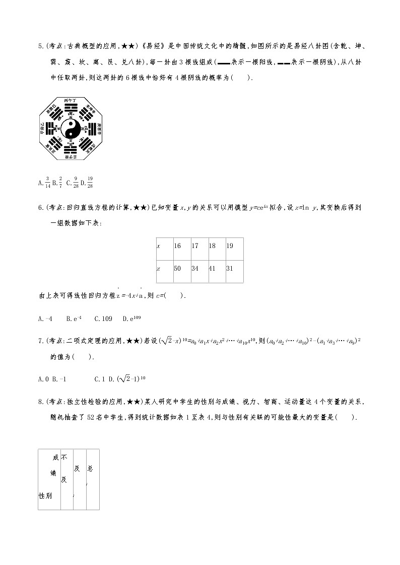 2021屆高考數(shù)學(xué)二輪復(fù)習(xí)專題小題專練12計(jì)數(shù)原理、概率與統(tǒng)計(jì)(B)第2頁