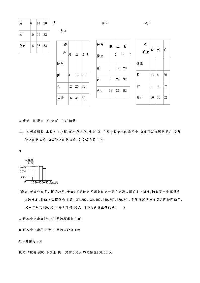 2021屆高考數(shù)學(xué)二輪復(fù)習(xí)專題小題專練12計(jì)數(shù)原理、概率與統(tǒng)計(jì)(B)第3頁